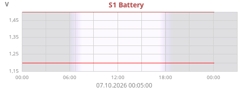 S1 Battery