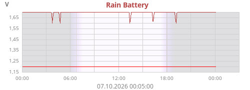S5 Battery