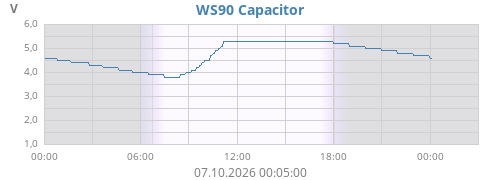 WS85 Capacitor
