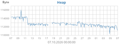 Heap