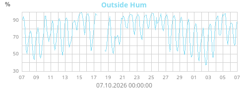 Outside Hum