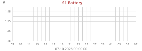 S1 Battery