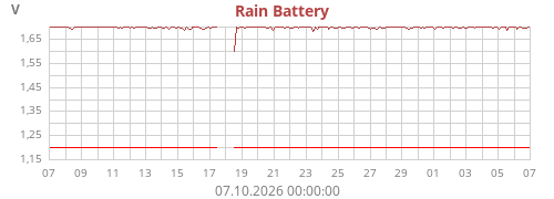 S5 Battery