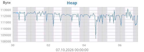 Heap