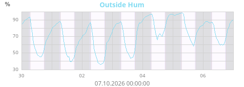 Outside Hum