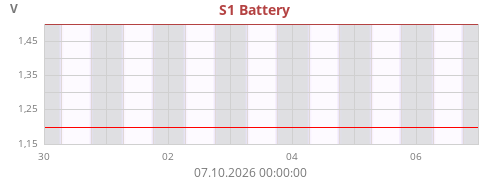 S1 Battery