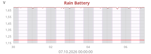 S5 Battery