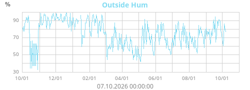 Outside Hum