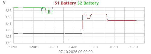 S1 Battery