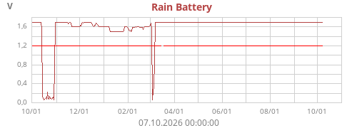 S5 Battery